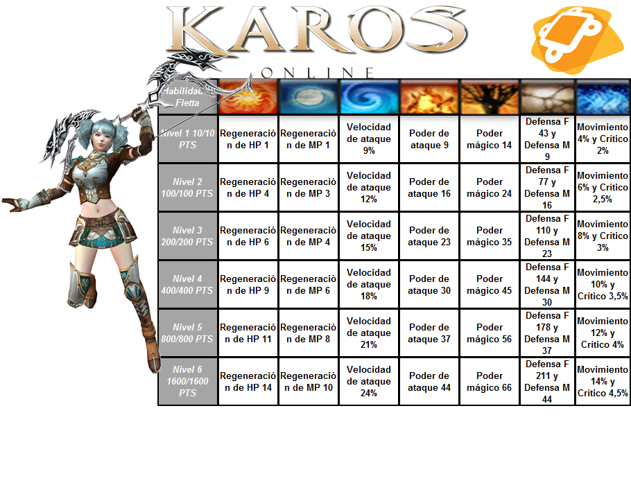 Karos Crónicas de Rosh Karos Crónicas de Rosh
